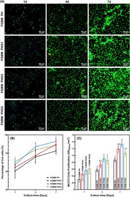 A novel functionally graded bilayer membrane with excellent barrier function and in vivo osteogenesis promotion for guided bone regeneration